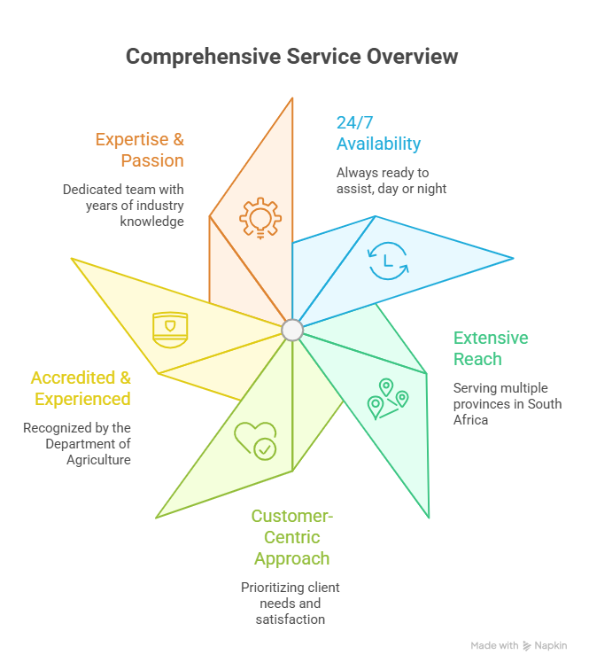 why choose us visual selection (1)